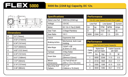 Novawinch FLEX 5000 SR Trailer Winch Utility Winch, 12v, 5,000 lbs capacity (Synthetic Rope)